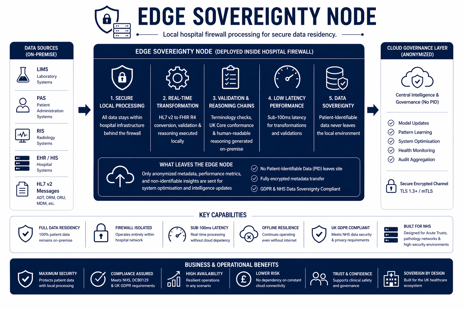 edge computing