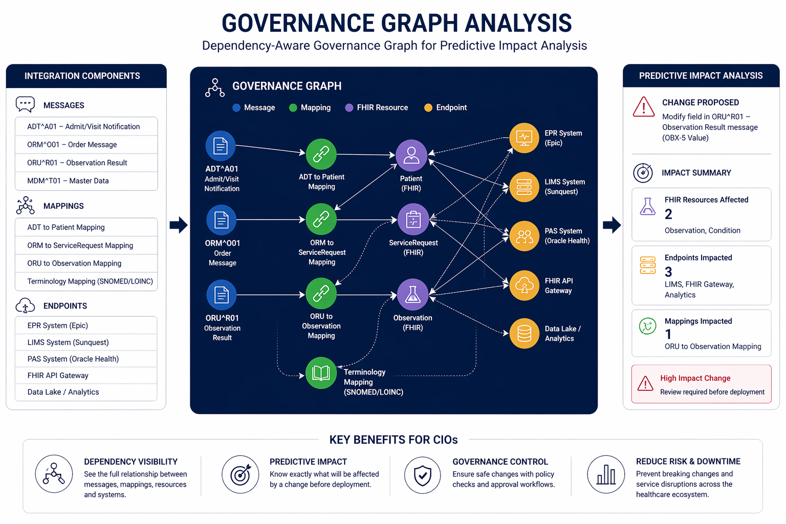 network graph