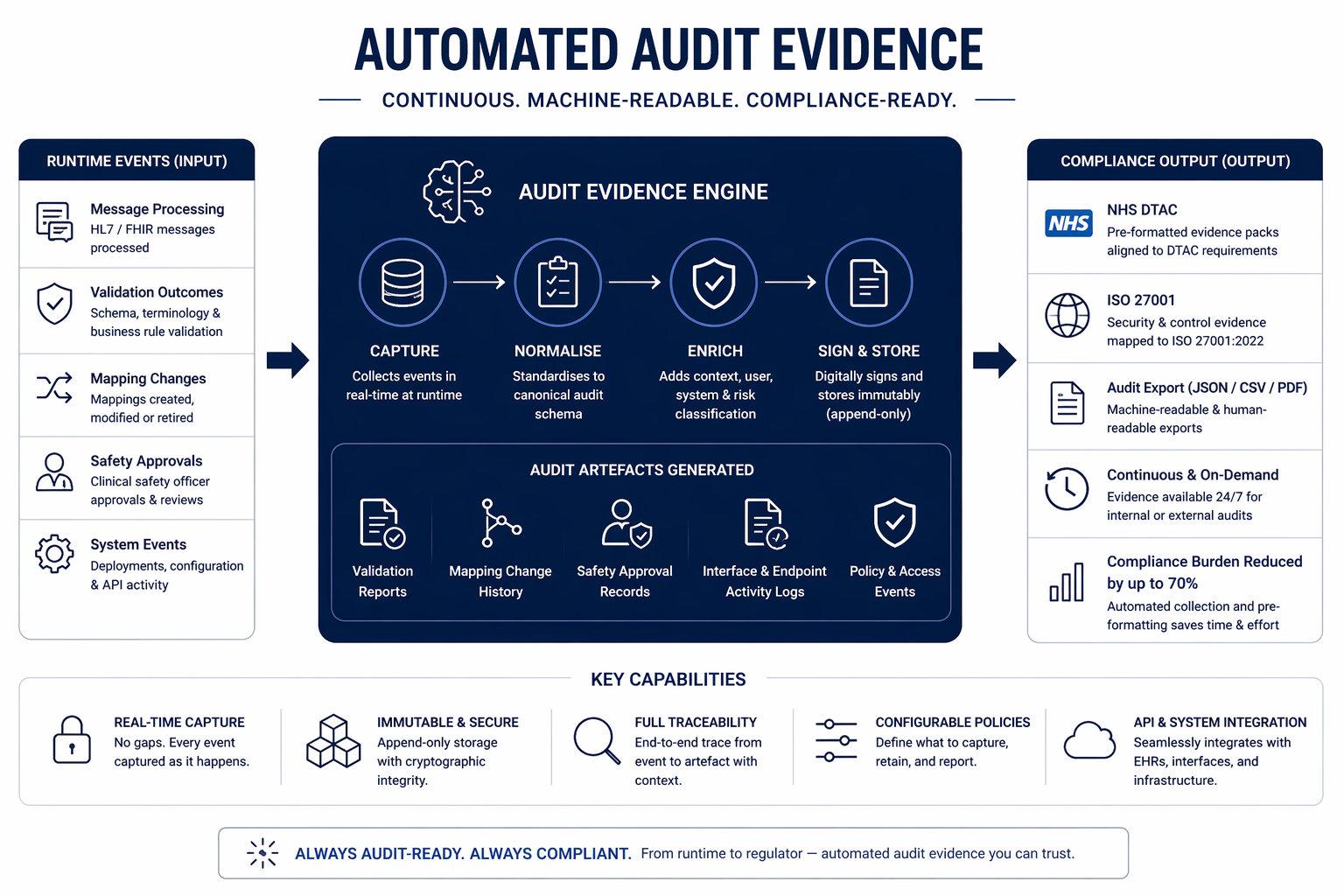 audit compliance